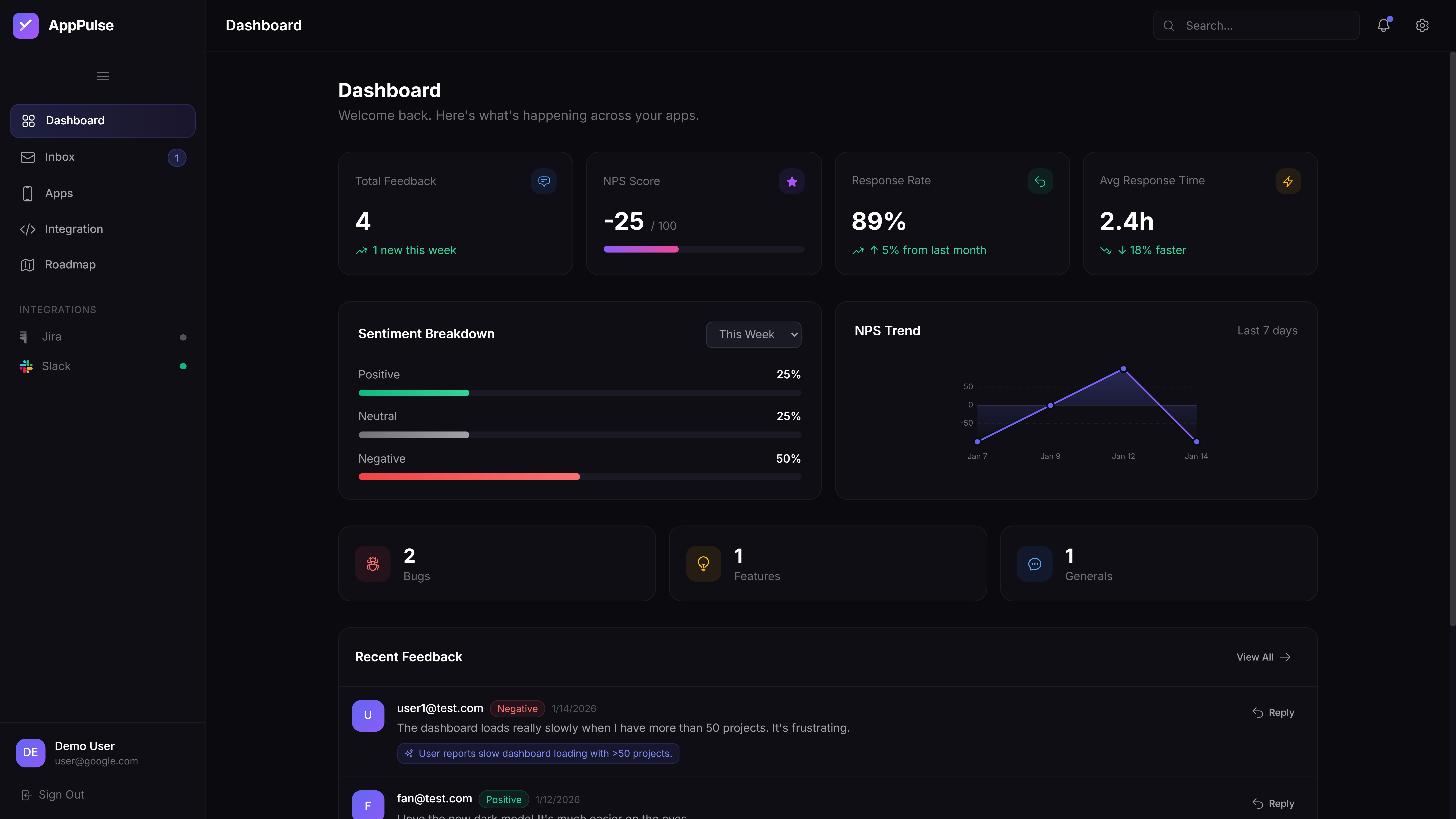 AppPulse Dashboard